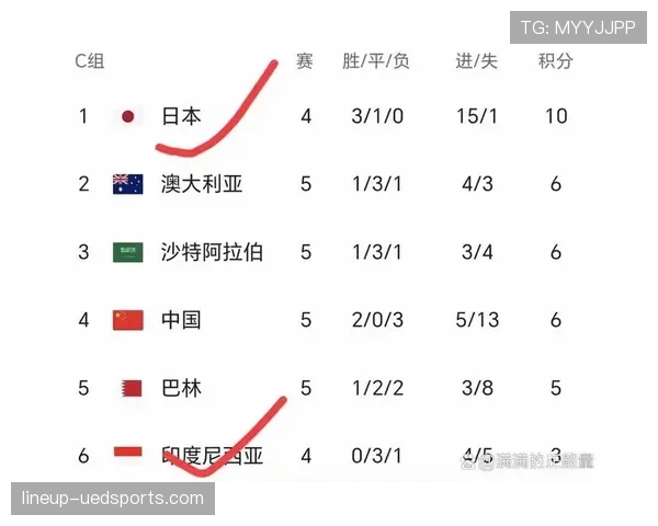 日本世界杯小组赛全攻略 日本世界杯小组赛全攻略